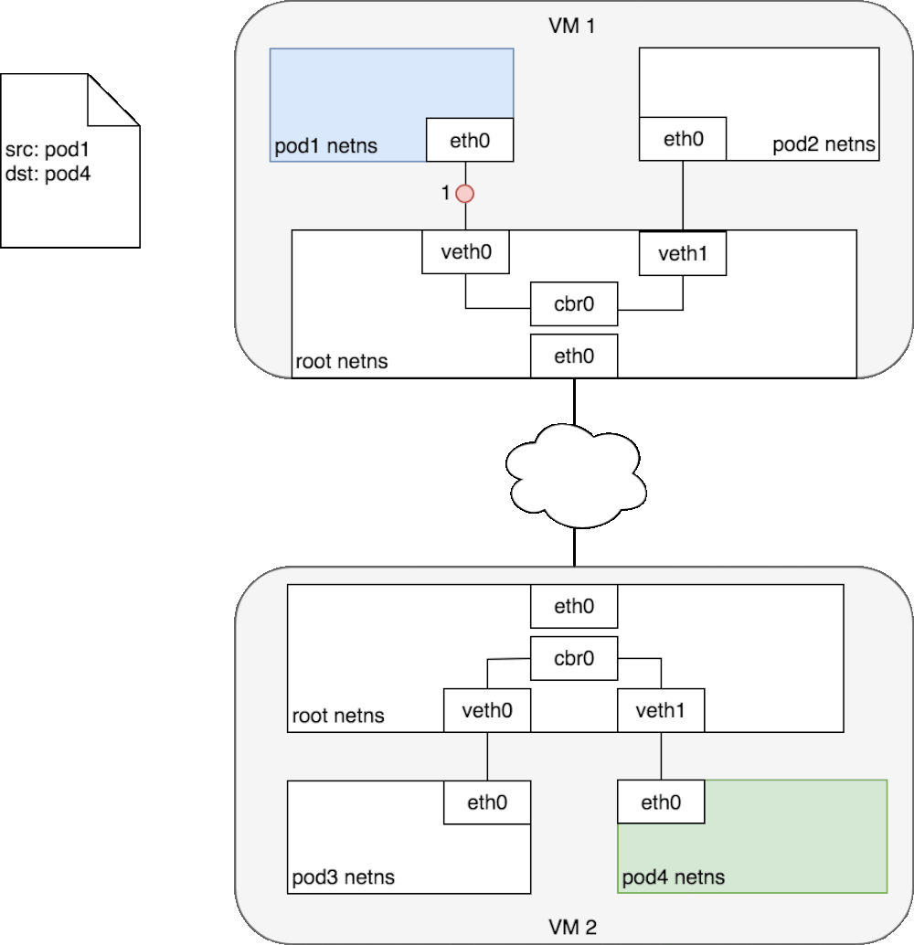 《Kubernetes--网络》