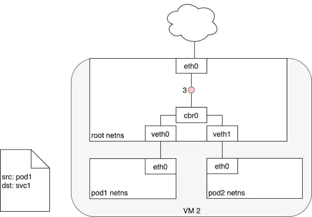 《Kubernetes--网络》