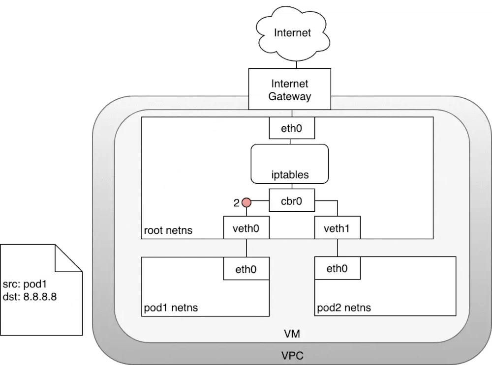 《Kubernetes--网络》