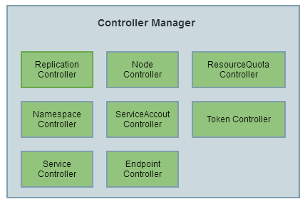 《Kubernetes--基本概念与组件》
