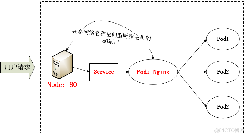 《Kubernetes--Ingress 详解》
