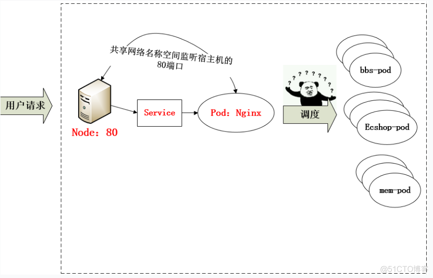 《Kubernetes--Ingress 详解》