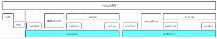 《Kubernetes--POD的启动流程及控制容器的启动顺序》