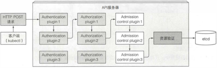 《Kubernetes--POD的启动流程及控制容器的启动顺序》