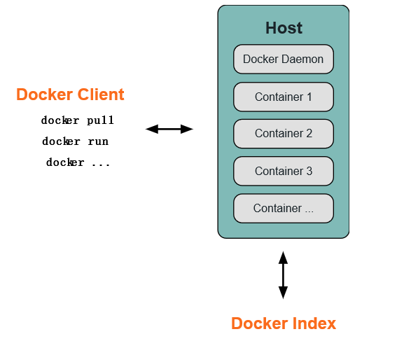 《Docker 学习笔记》