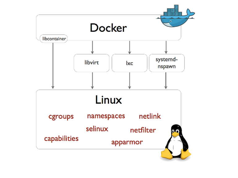 《Docker 学习笔记》