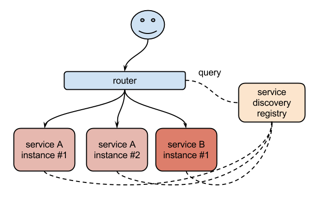 《Kubernetes--Service与服务暴露》