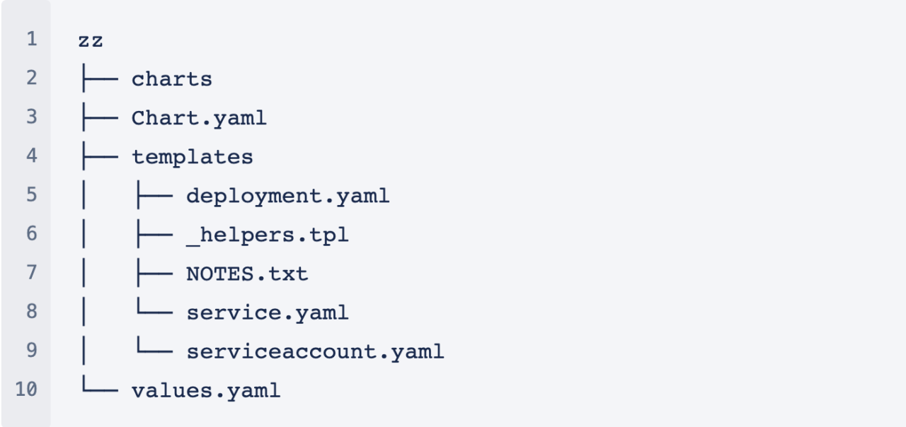 《Kubernetes--HELM》